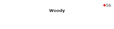 56
Woody
