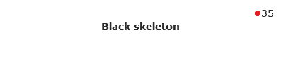35
Black skeleton