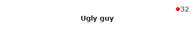 32
Ugly guy