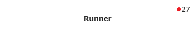 27
Runner