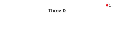 1
Three D