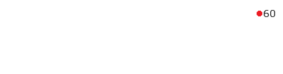 60