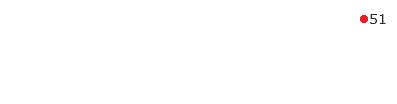 51