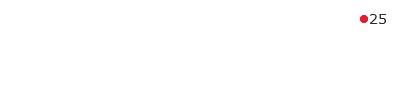 25
