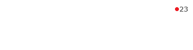 23
